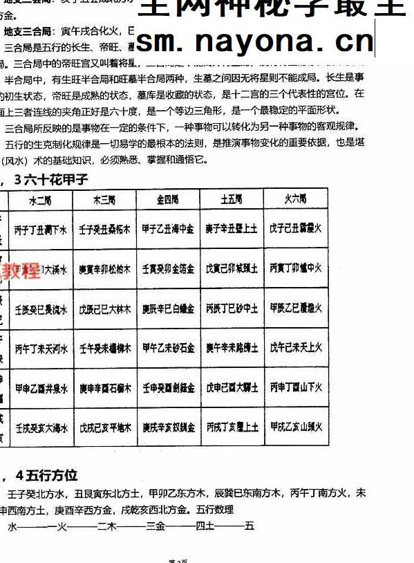 杨筠松《龙脉堪舆学》撼龙经诠释pdf 618页