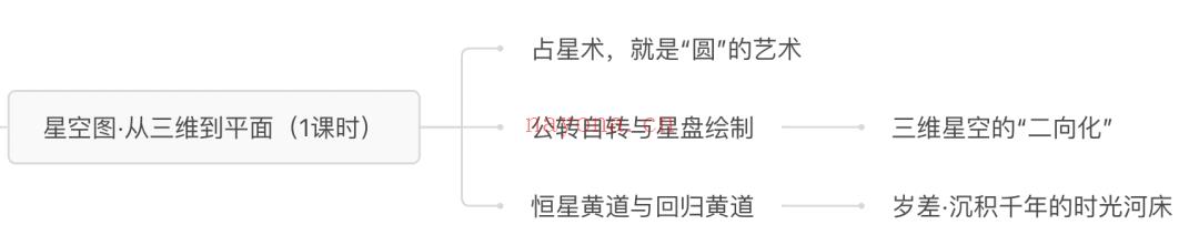 【2026】占星课程招生中