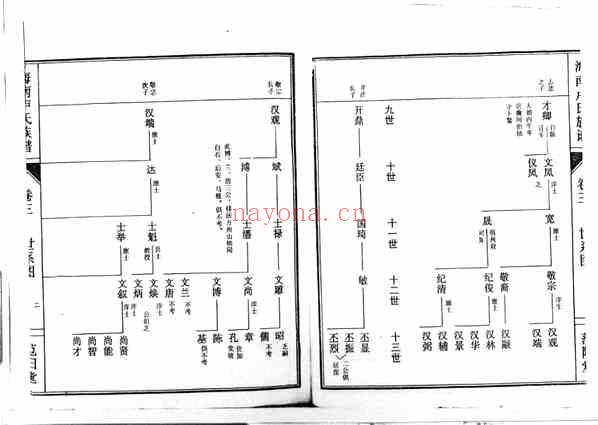 C0987_海南卢氏族谱_三.pdf[地方藏谱] - 家谱