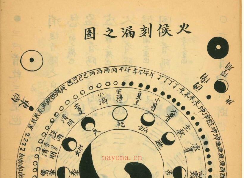 明万历手抄本《丹丸图注拣选》108页电子版 高端法本 明万历手抄本《丹丸图注拣选》108页电子版 高端法本