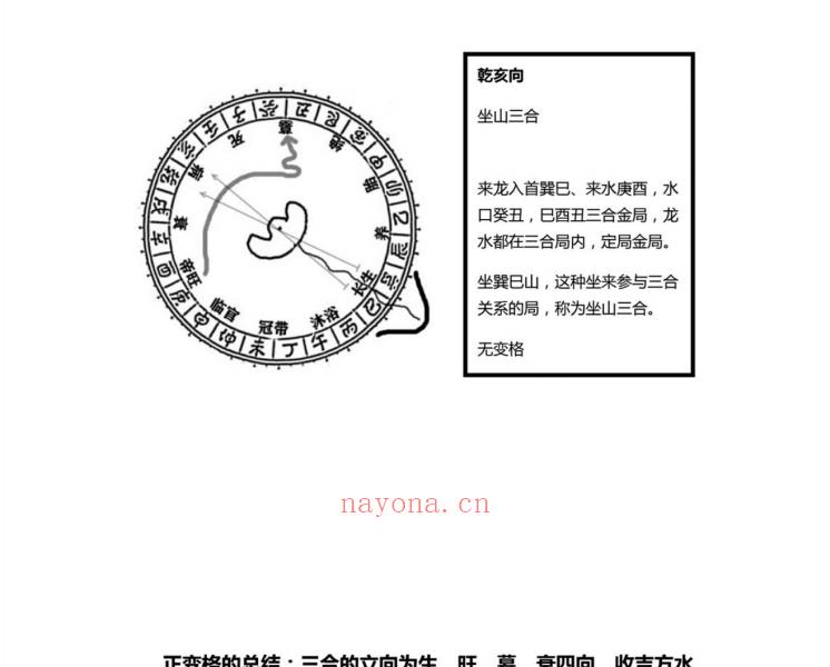 三僚三合古法秘传4册合集713页电子版 高端法本