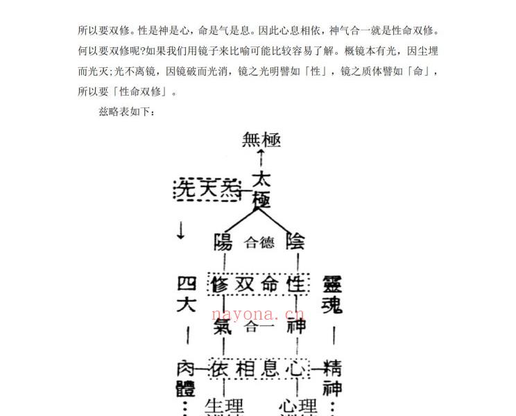 台湾隐仙派丹诀指要336页电子版 高端法本