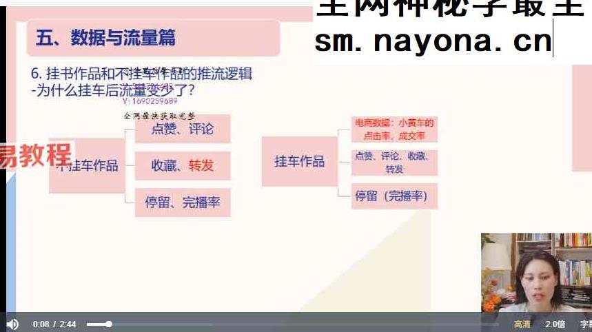AI时代读书博主系统进阶课视频44集
