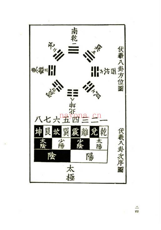 斗星居士《紫微斗数时空造命》 266页.PDF电子版