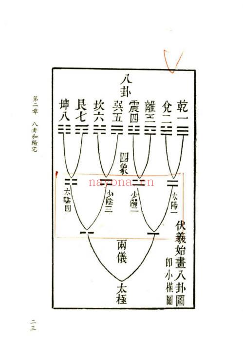 斗星居士《紫微斗数时空造命》 266页.PDF电子版