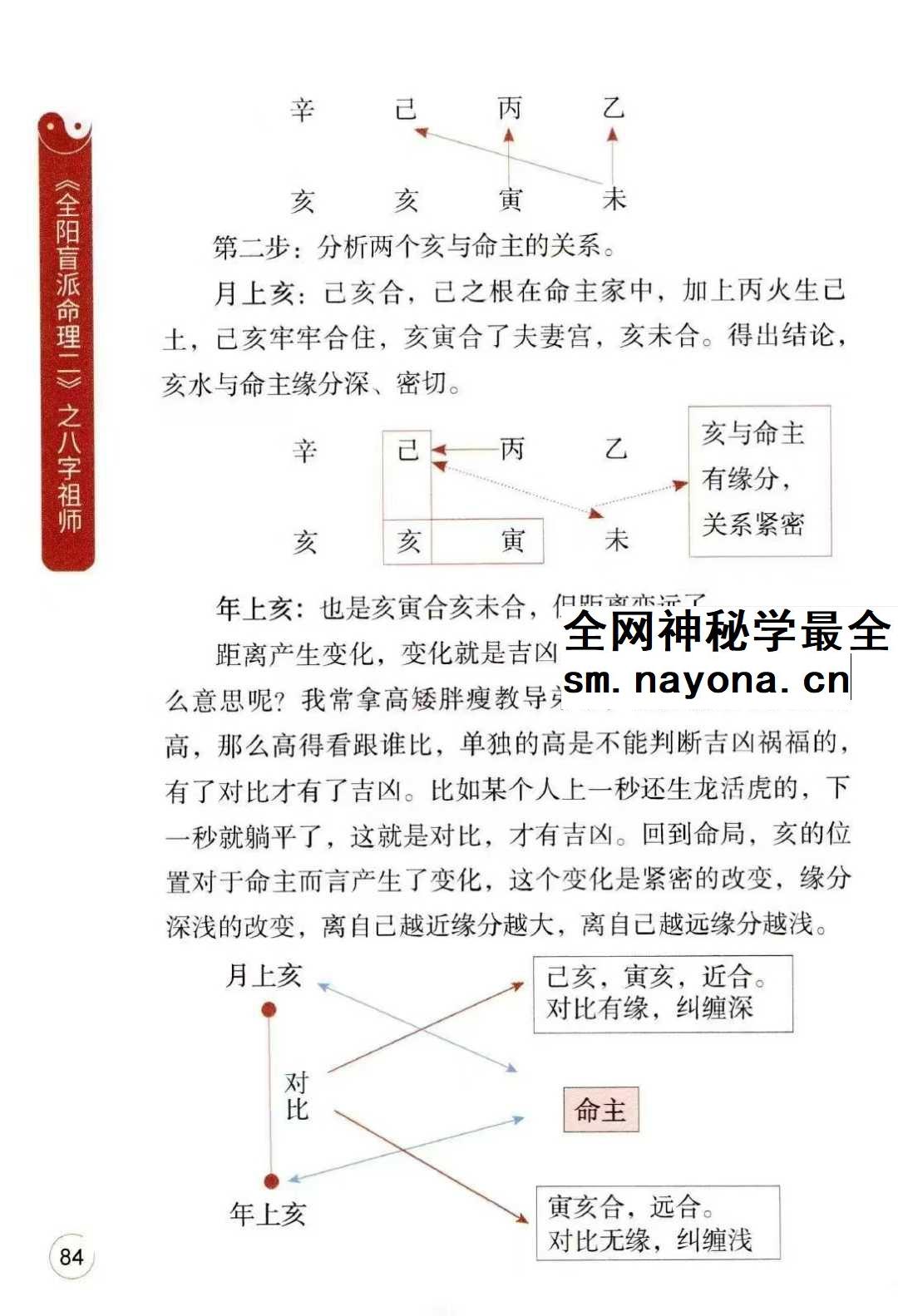 李安民《全阳盲派命理二》之八字祖师 243页