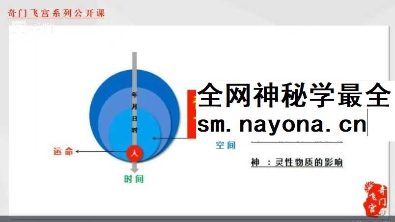 大易本无涯 奇门有飞宫系列课程合集57集视频