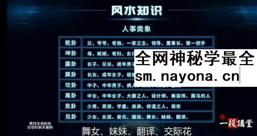 段静伟 现代家居风水学12集