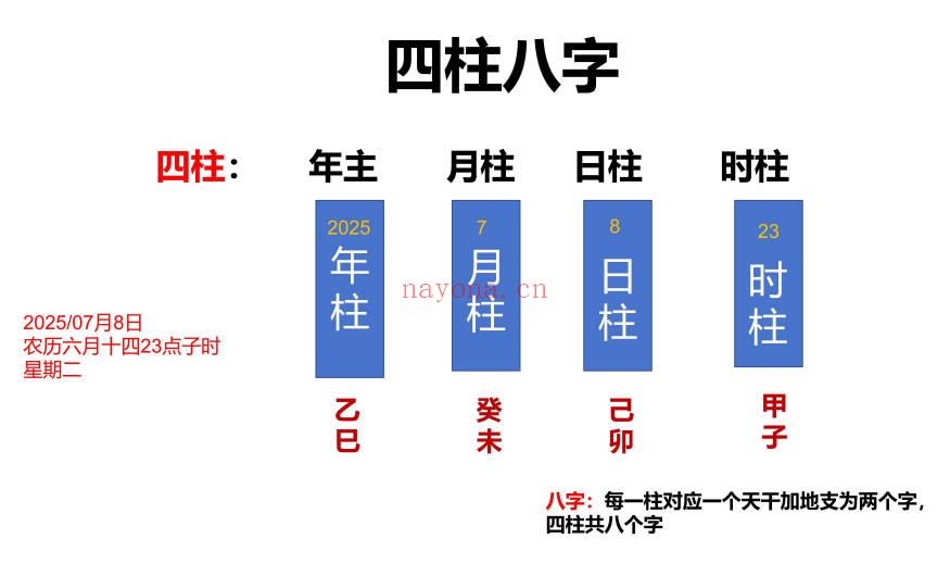 《八字基础知识扫盲》127页.PDF电子版