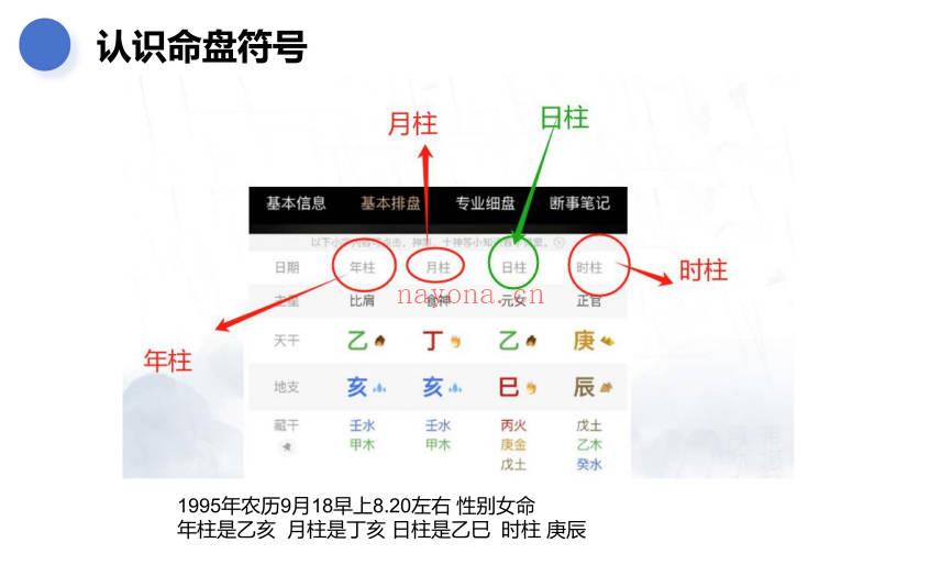 《八字基础知识扫盲》127页.PDF电子版