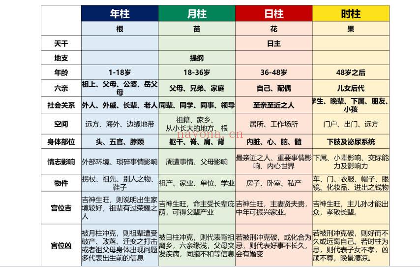 《八字基础知识扫盲》127页.PDF电子版