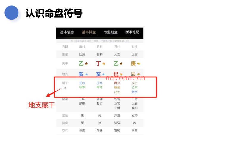 《八字基础知识扫盲》127页.PDF电子版