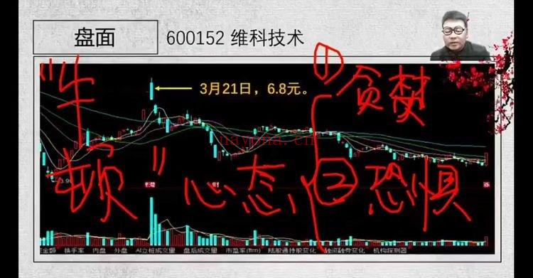 散人老师《资财丰—股彩大成终极班》视频 22集 (股票16节+彩票6节）