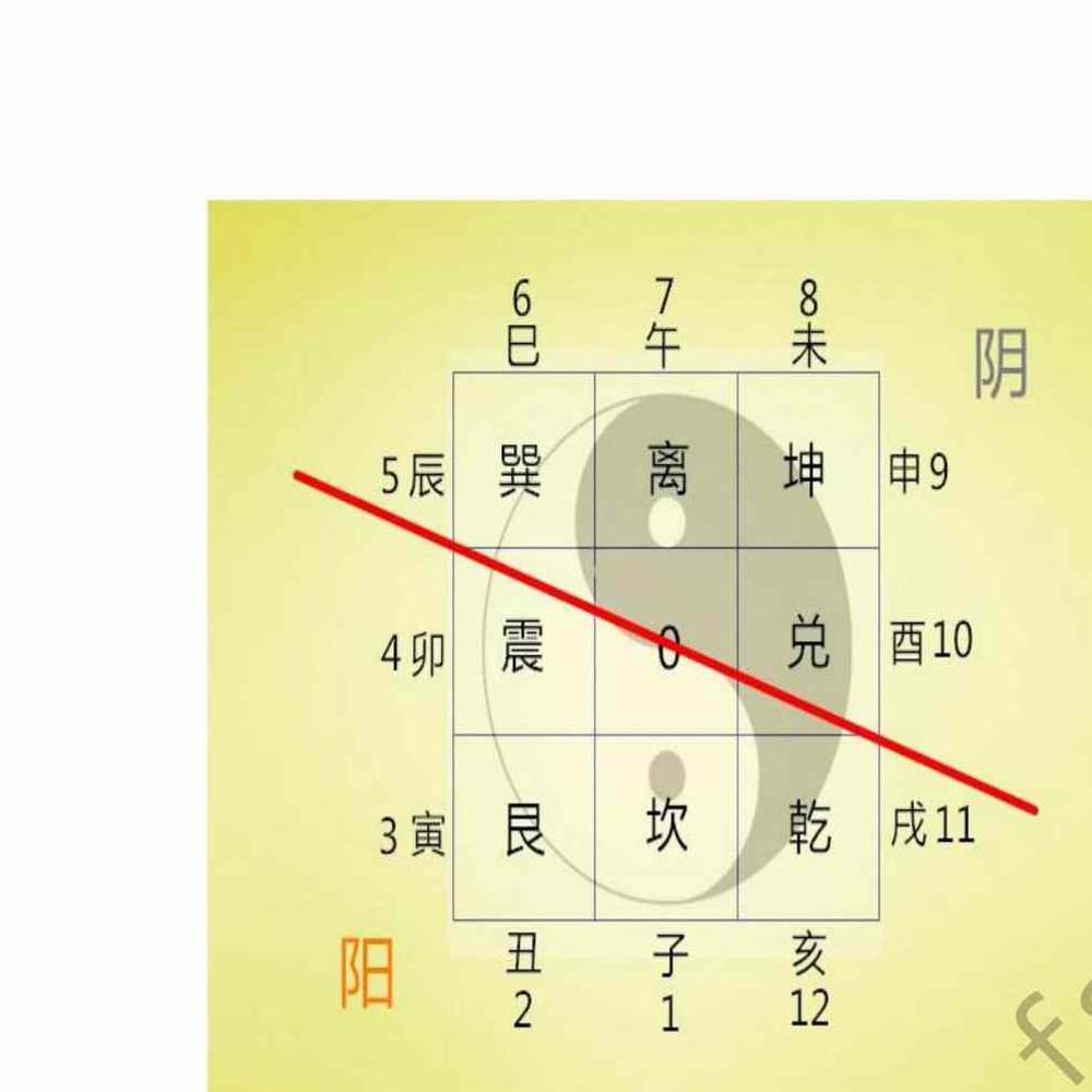 张林峰 数字风水泄天机 音频+课件pdf