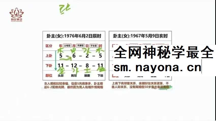 短书 如是禅说讲堂 数字八字泰洁初级班