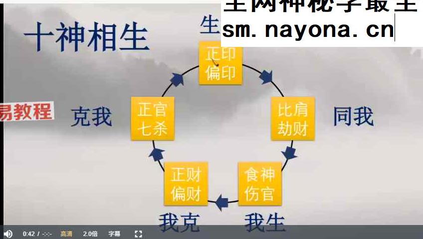 郭老师《八字命理》142集视频