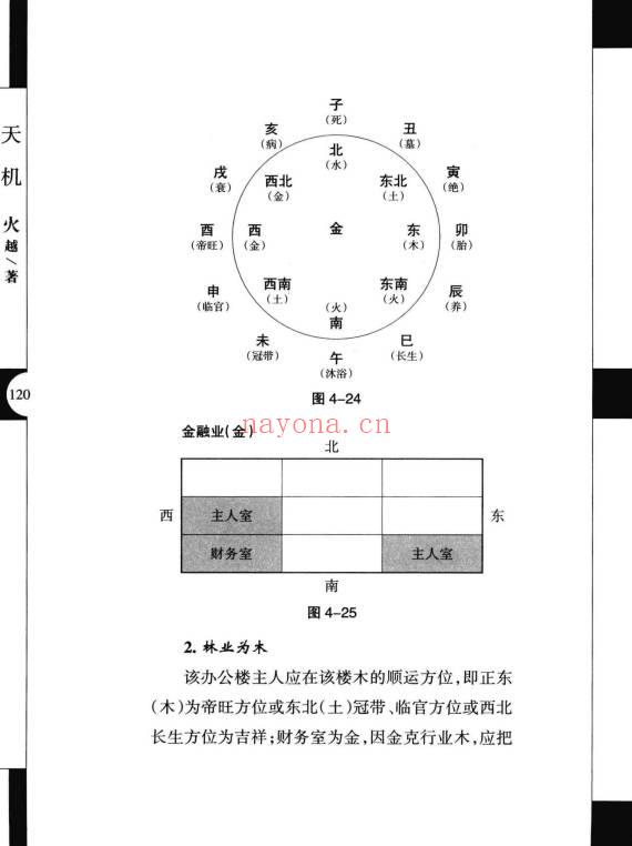 火越《天机 生存风水的奥妙》210页.PDF电子版