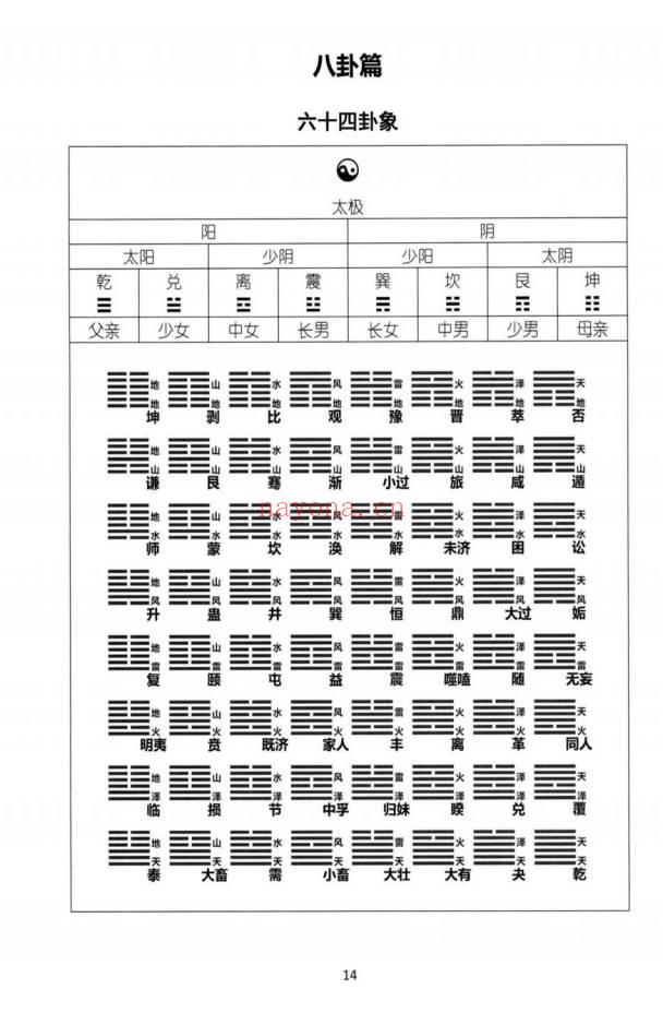湖北盲派《盲派大运流年胎元命宫身宫暗拱暗带法窍》635页.PDF电子版
