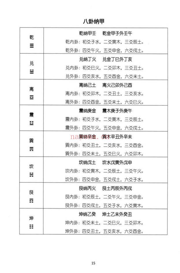 湖北盲派《盲派大运流年胎元命宫身宫暗拱暗带法窍》635页.PDF电子版
