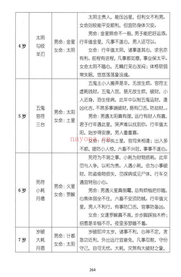 湖北盲派《盲派大运流年胎元命宫身宫暗拱暗带法窍》635页.PDF电子版