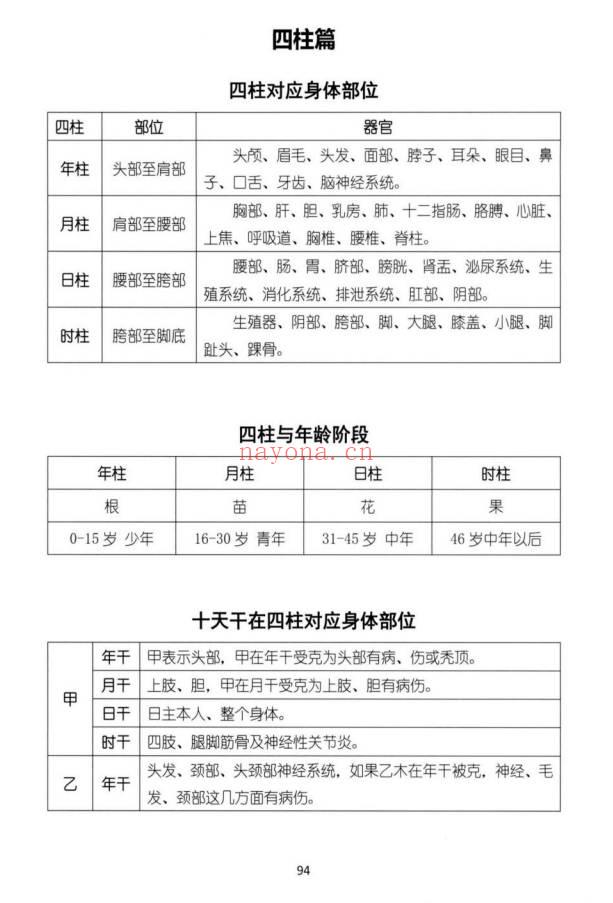 湖北盲派《盲派大运流年胎元命宫身宫暗拱暗带法窍》635页.PDF电子版