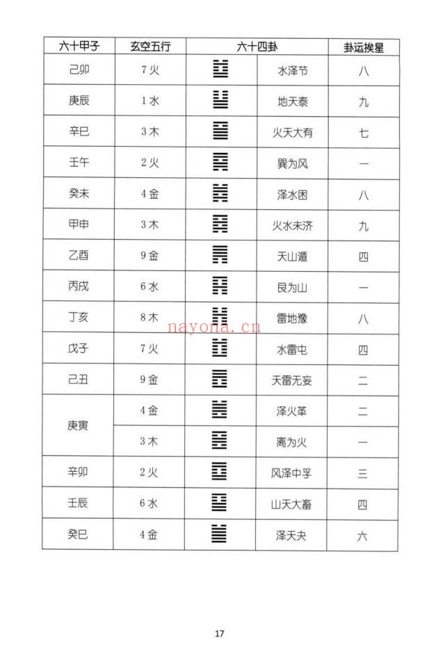 湖北盲派《盲派大运流年胎元命宫身宫暗拱暗带法窍》635页.PDF电子版