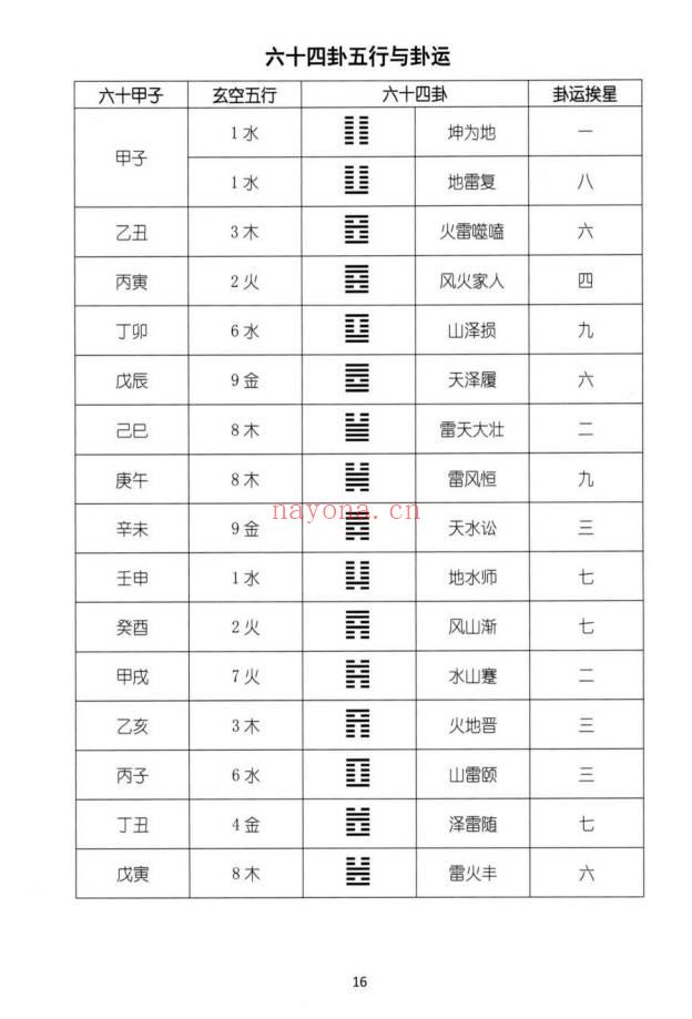 湖北盲派《盲派大运流年胎元命宫身宫暗拱暗带法窍》635页.PDF电子版