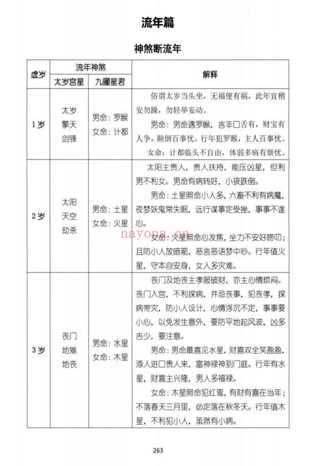 湖北盲派《盲派大运流年胎元命宫身宫暗拱暗带法窍》635页.PDF电子版