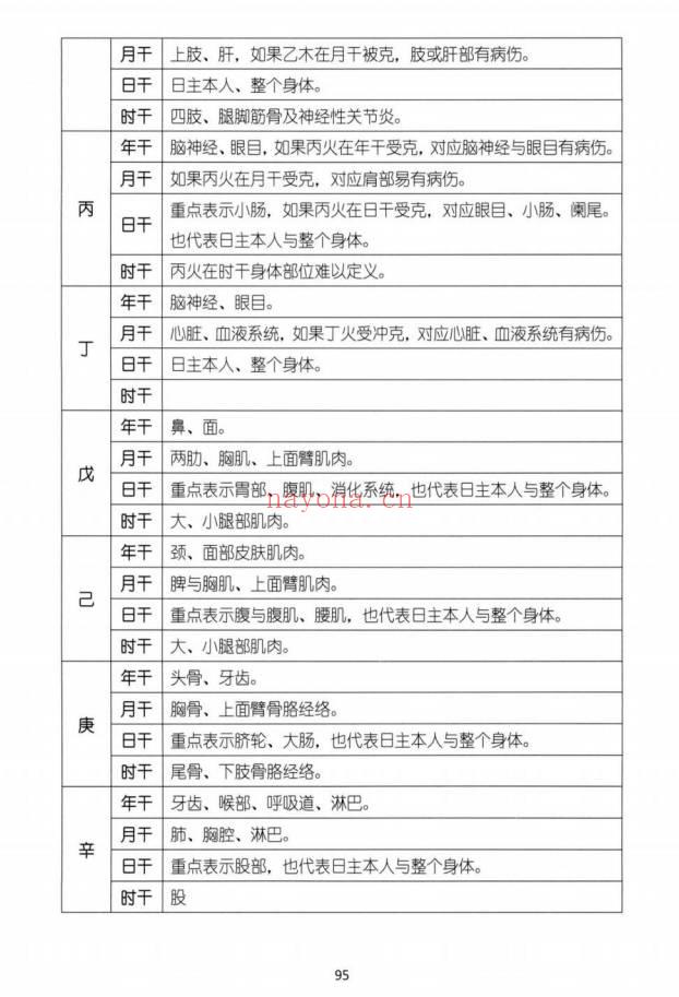 湖北盲派《盲派大运流年胎元命宫身宫暗拱暗带法窍》635页.PDF电子版