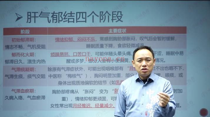 黄鑫《古法观目术》线上课 17集视频