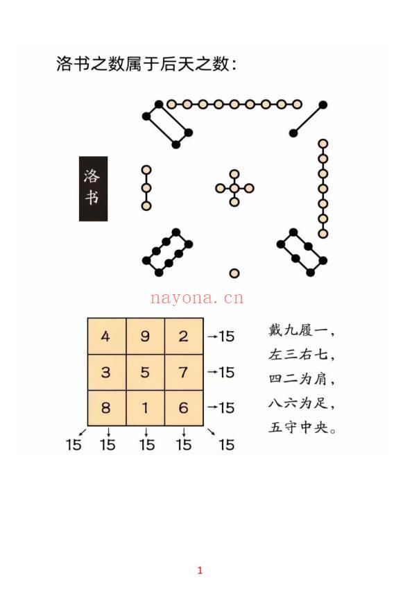 无风道《像法一宅断》核心断宅的方法与步骤 171页.PDF电子版