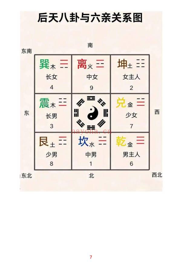 无风道《像法一宅断》核心断宅的方法与步骤 171页.PDF电子版