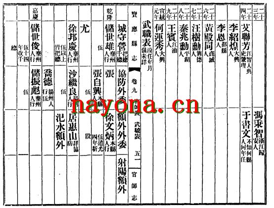 民国宝应县志 民国二十一年铅印本.pdf下载