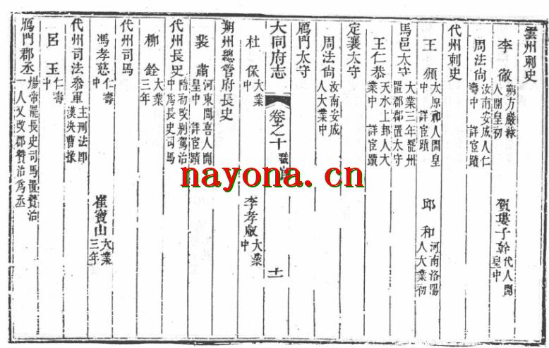乾隆大同府志.pdf下载