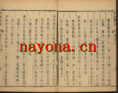 ［康熙］永城县志八卷 周正纪修  侯良弼纂 清康熙三十六年