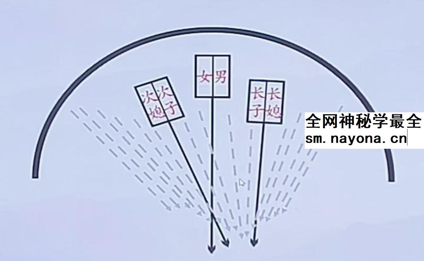 胡小三阴宅教学视频珍贵资料