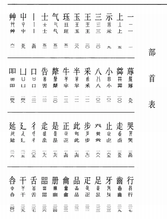 古文字释要插图