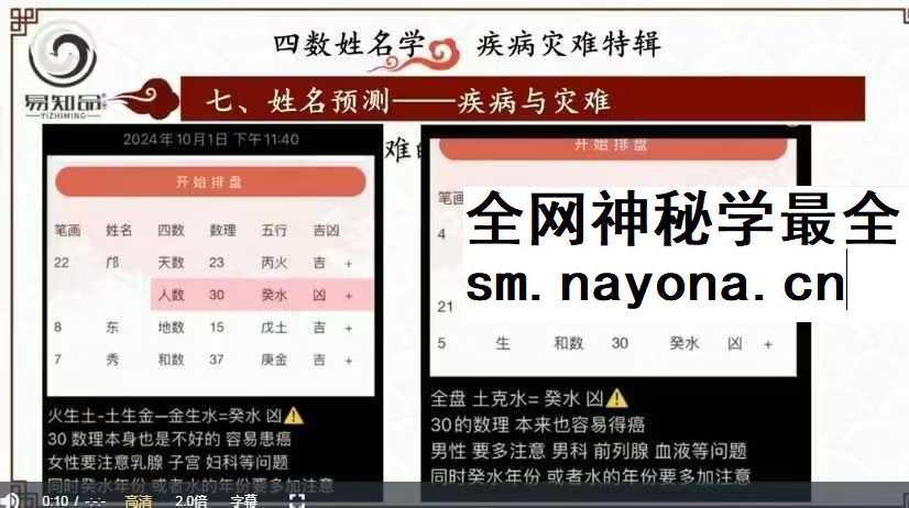 林可微《四数姓名学-灾难疾病预测专题》7集约7.5小时