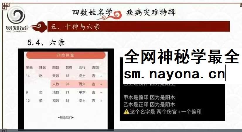 林可微《四数姓名学-灾难疾病预测专题》7集约7.5小时
