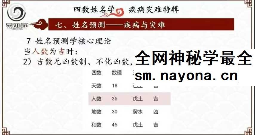 林可微《四数姓名学-灾难疾病预测专题》7集约7.5小时