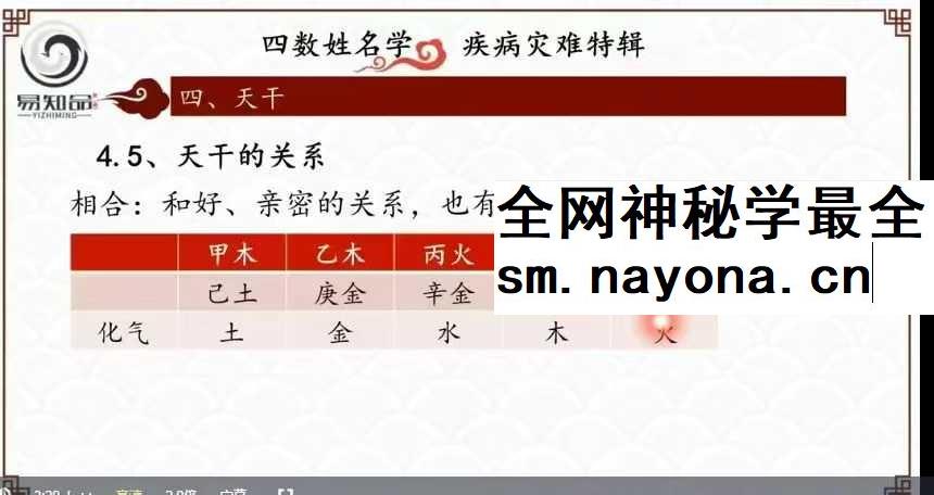 林可微《四数姓名学-灾难疾病预测专题》7集约7.5小时