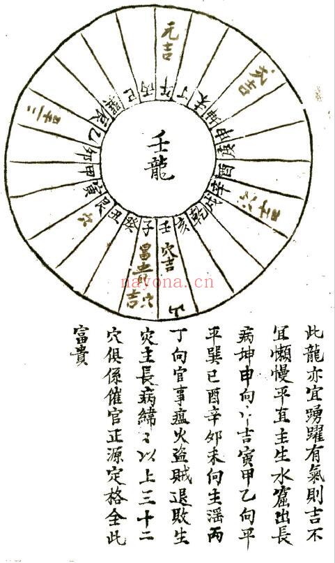 风水古籍《地理秘诀杂抄流传》133页 国学古籍 第6张