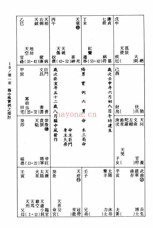 堃元《紫微斗数看脑部疾病》218页 易学 第6张-古籍汇典 堃元《紫微斗数看脑部疾病》218页 易学 第6张