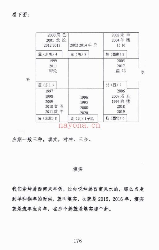 姜荔赢《八宫砂水吉凶断》风水化解秘籍 186页 堪舆阳宅 第6张