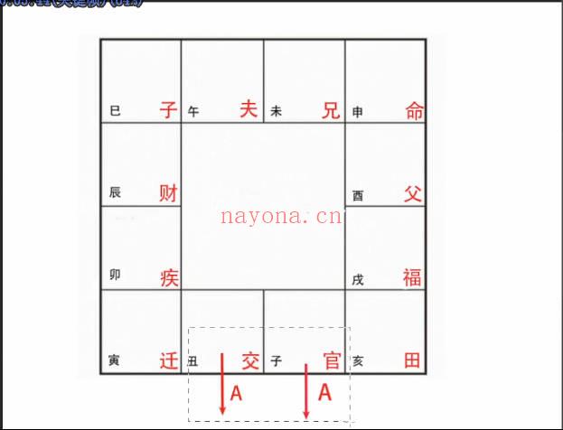 周知先不是仙《北派河洛紫微斗数自化体系基础教学》视频课67集