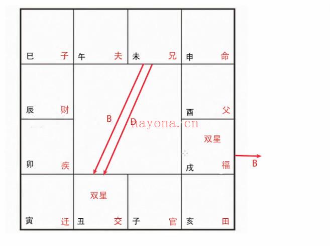 周知先不是仙《北派河洛紫微斗数自化体系基础教学》视频课67集