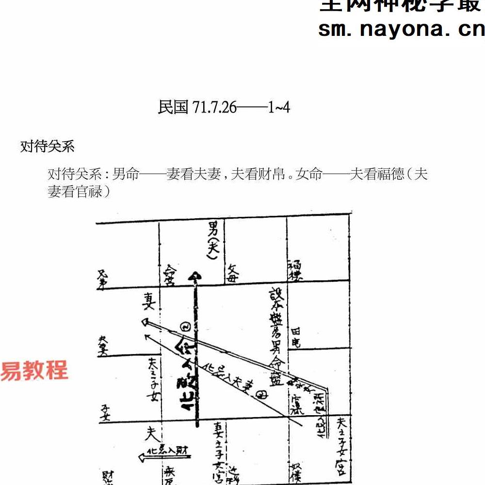 北派紫微斗数《紫微斗数秘仪抄本》pdf 云可赠人整理392页