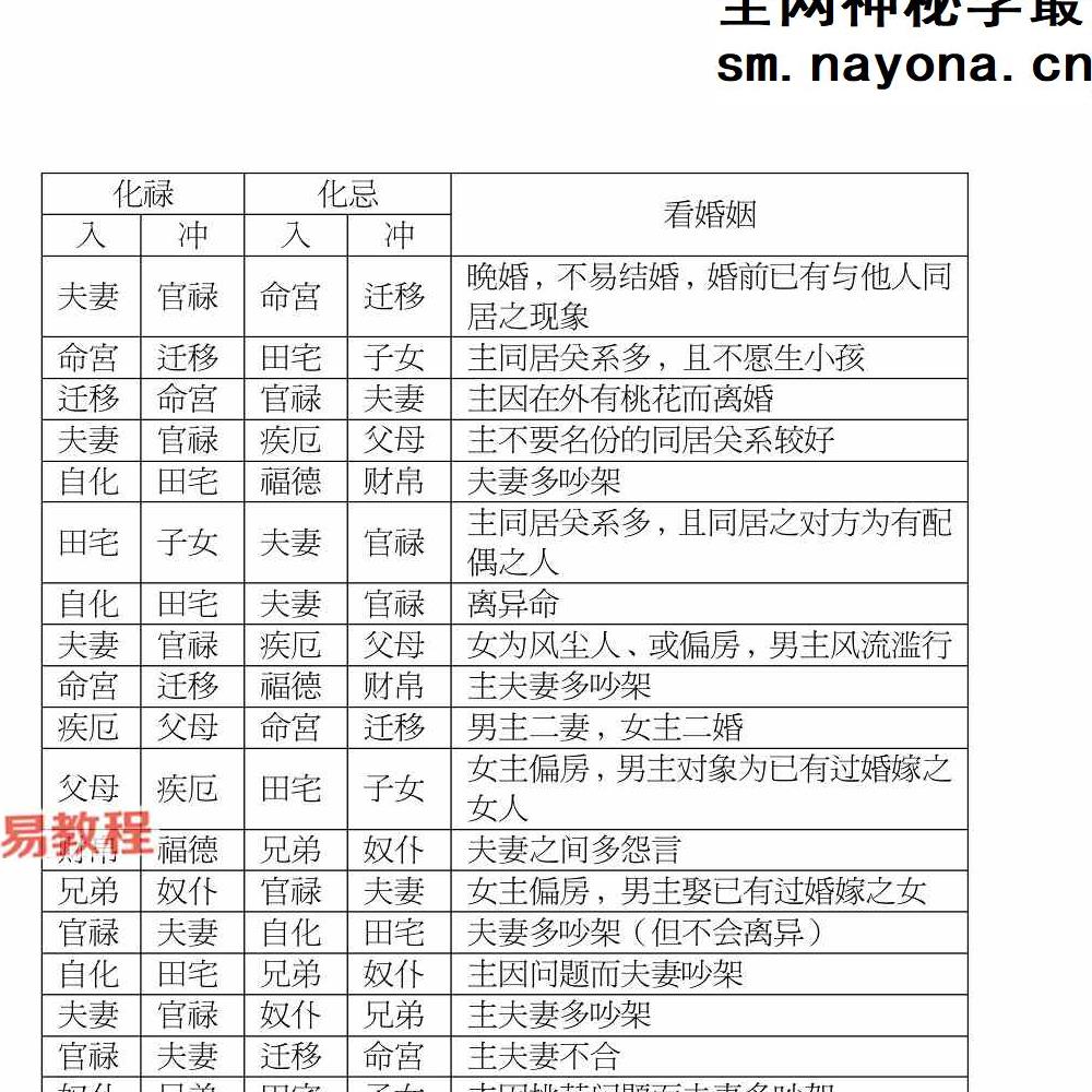 北派紫微斗数《紫微斗数秘仪抄本》pdf 云可赠人整理392页