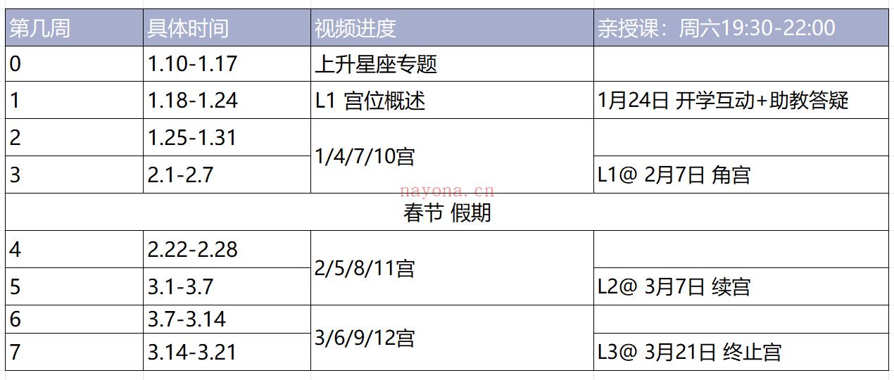 2026年入门课程开启报名