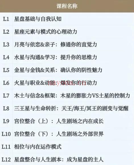 2025不容错过的课程丨心理占星学101-105，帮你走出人生迷雾，找到自己的路